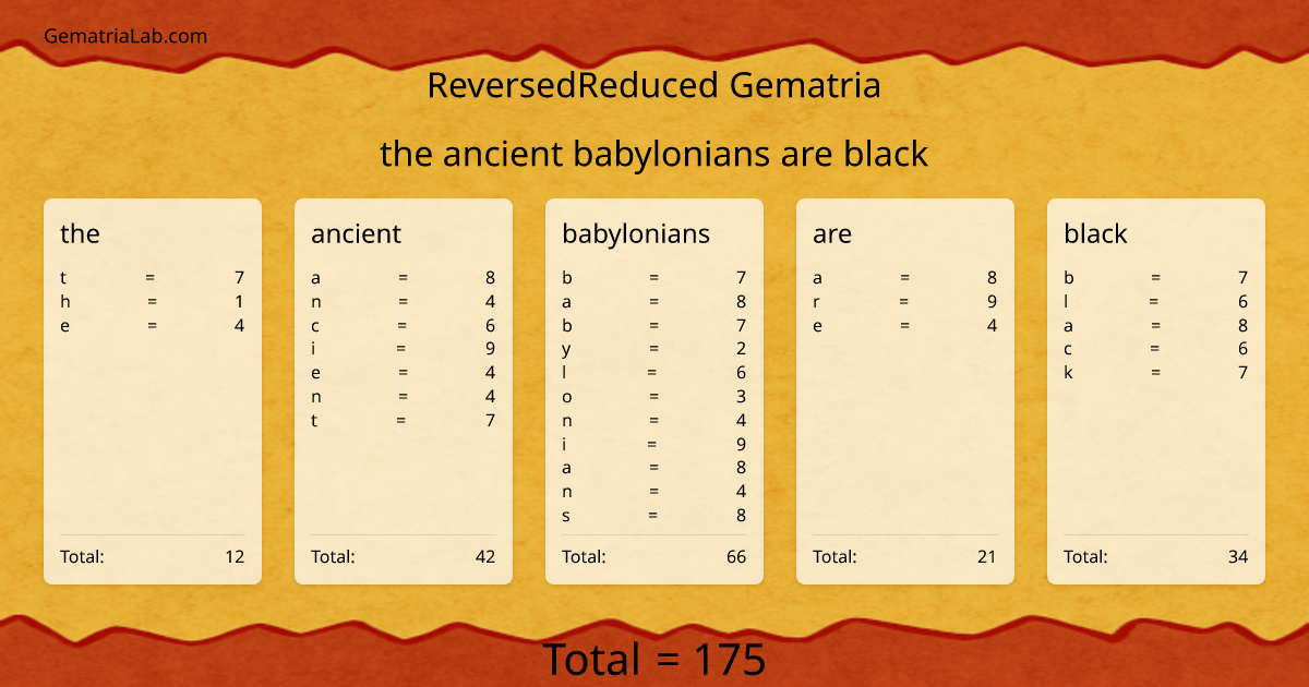 the ancient babylonians are black in reversedReduced Gematria